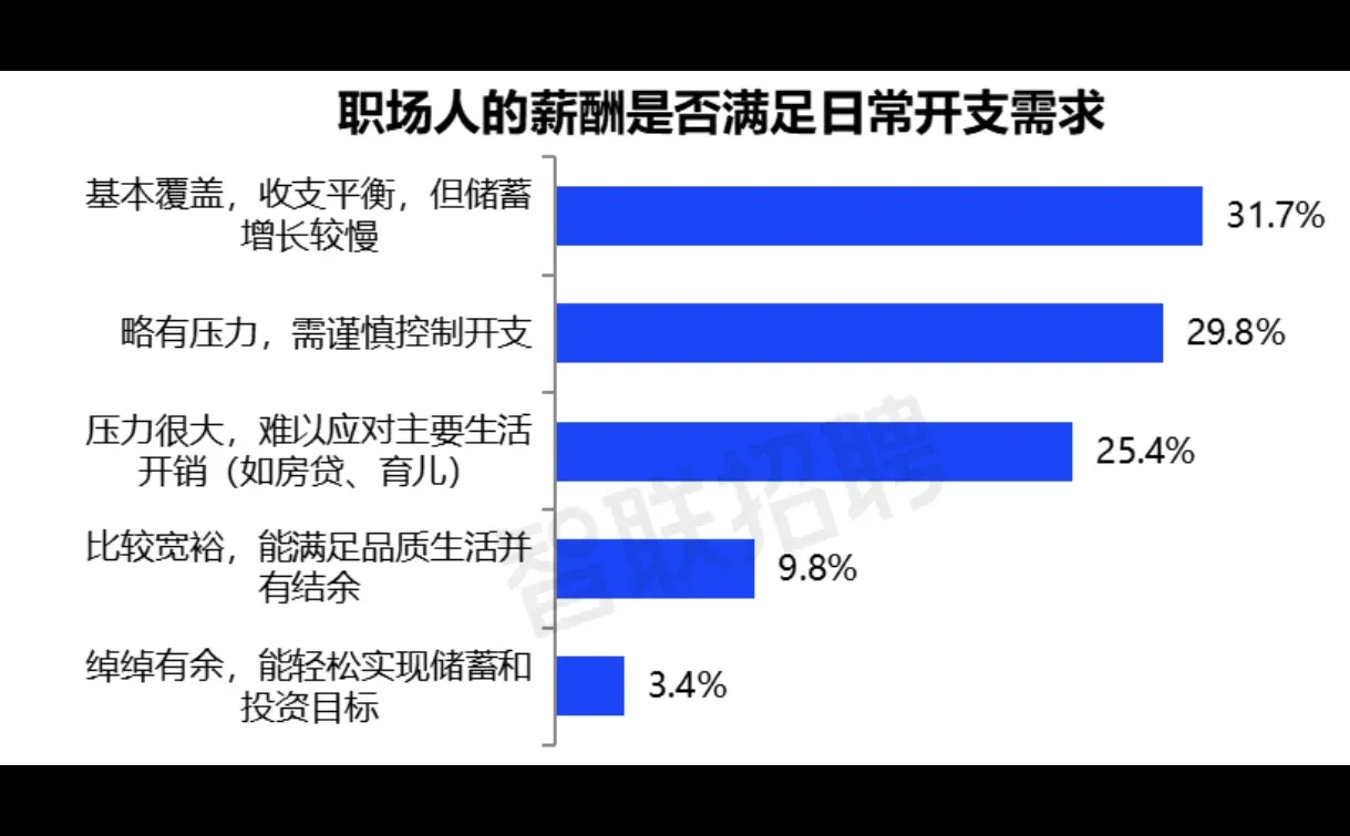19页报告|2025职场人工作生活满意度报告