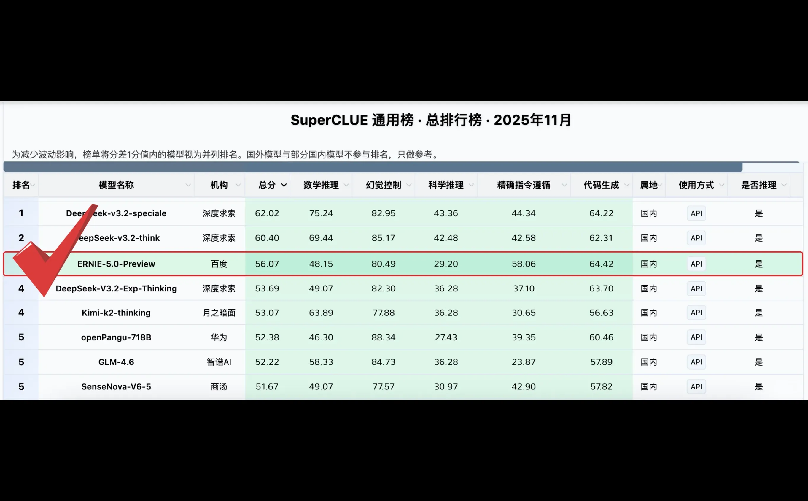 现在大模型最缺的是精准执行能力