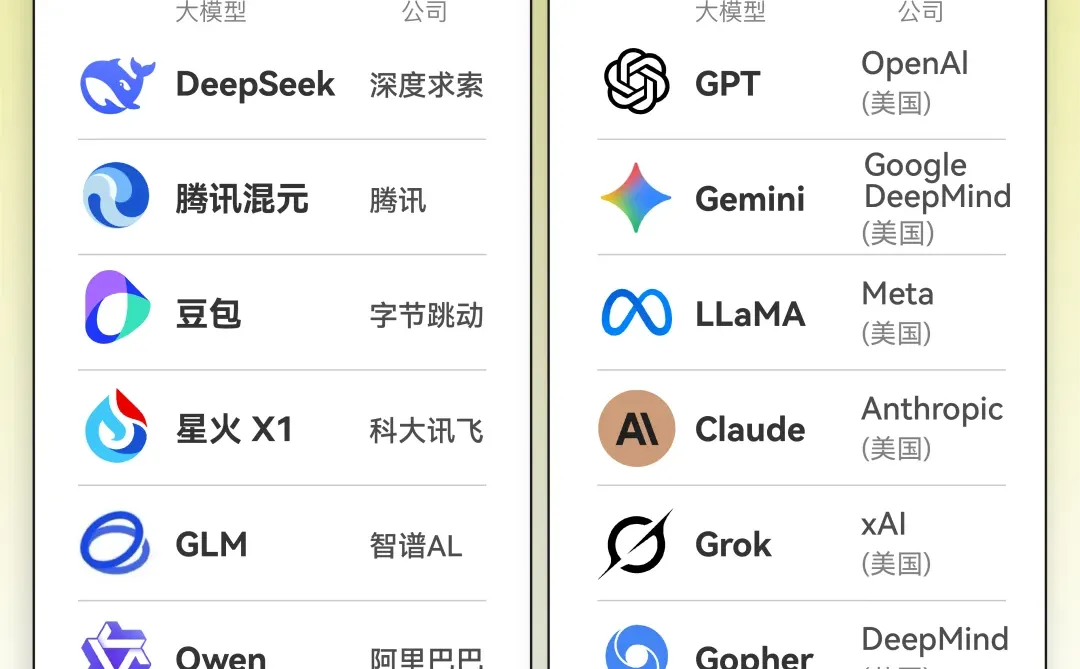 国内国外的主流AI大模型?