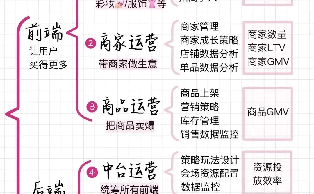 内容运营的4大模型，你了解几种？