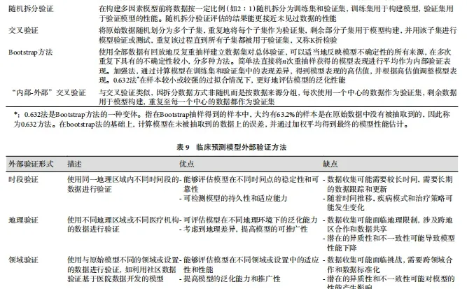 谁还不会预测模型呢？看它就够了！