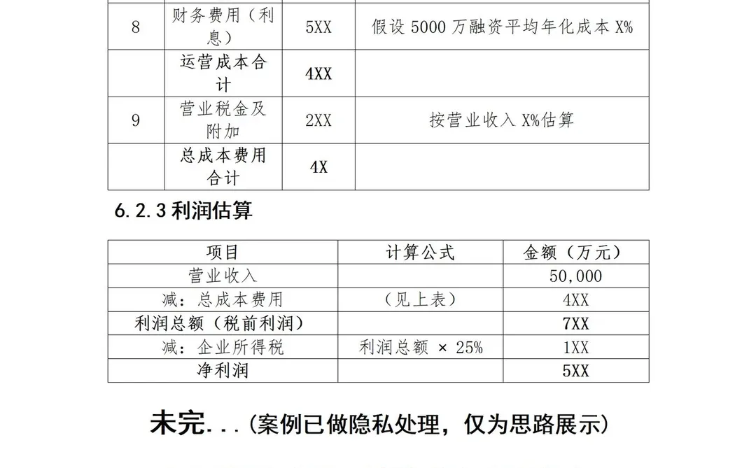用于融资的可行性研究报告这样写
