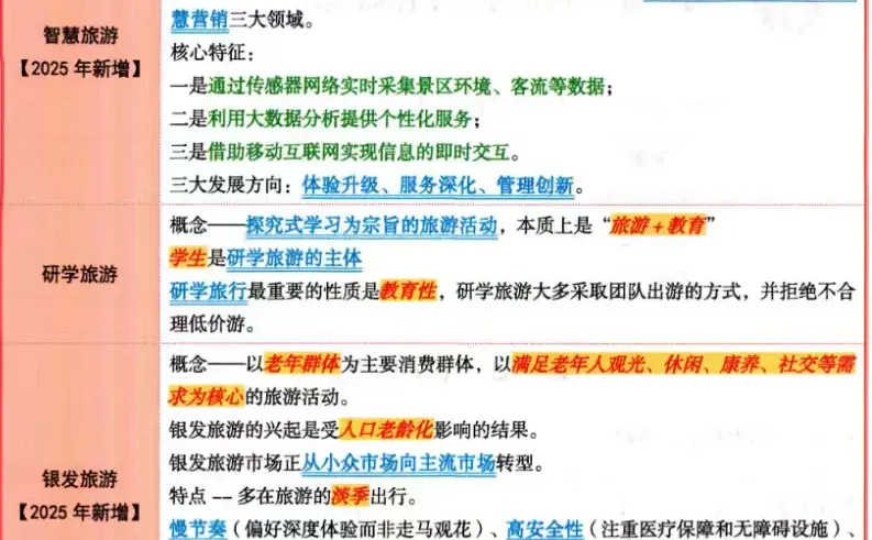 旅游业发展概况