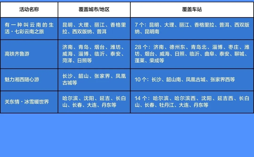 高铁计次游活动大汇总！