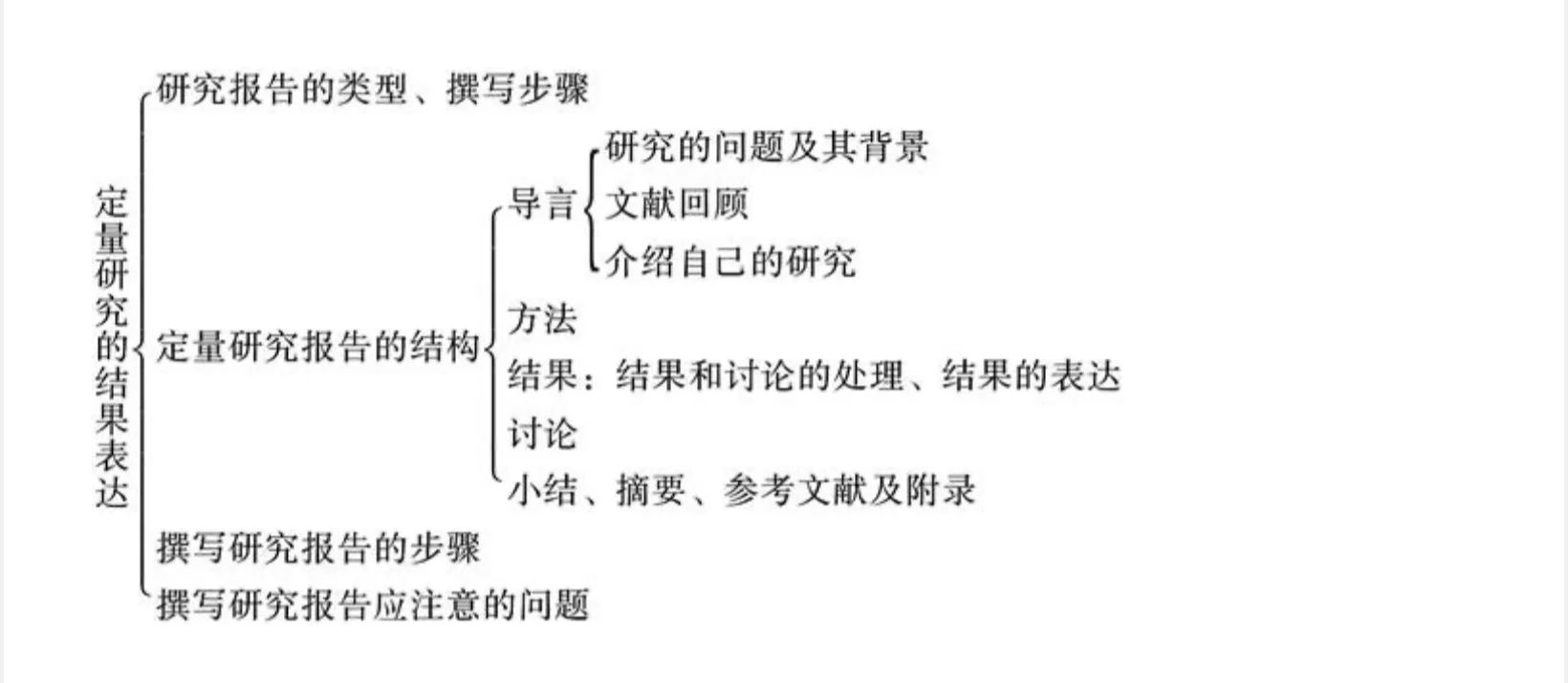 第十一章 定量研究的结果表达