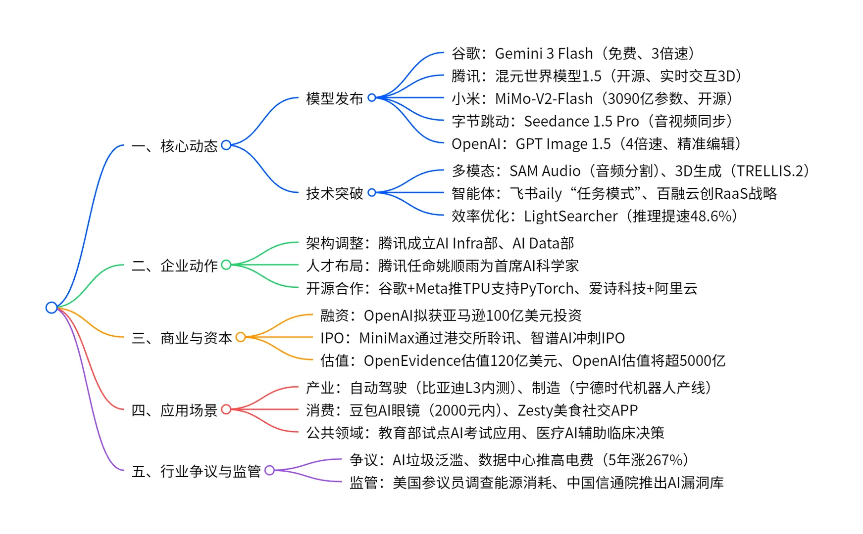 24h AI 全球快讯｜多维协同发展