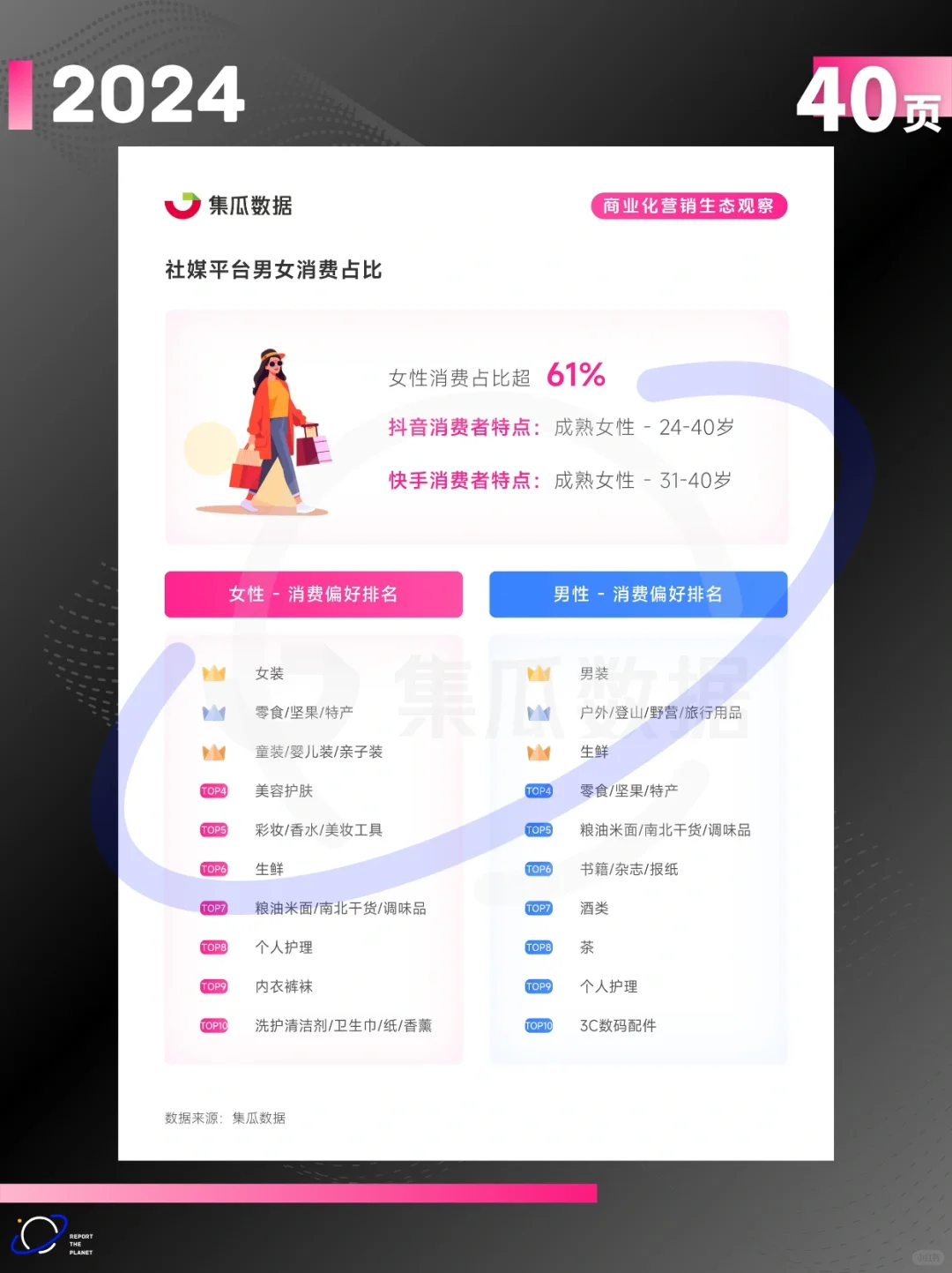 报告 40 页| 2024 社交媒体营销趋势