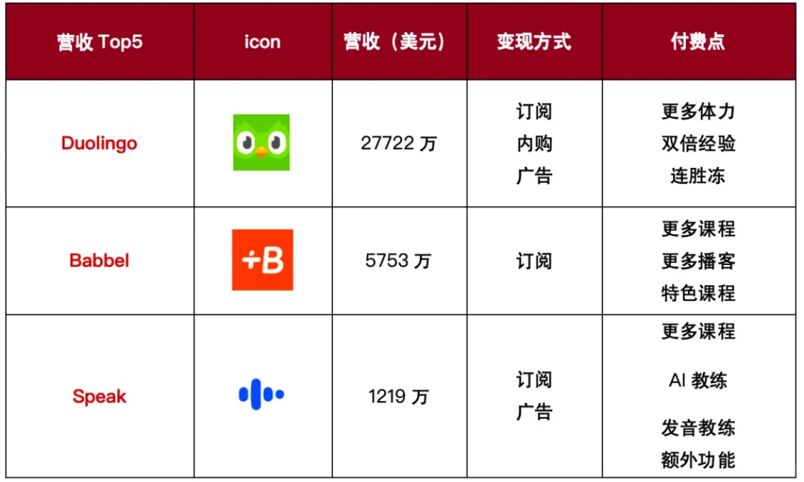 全球头部AI教育产品现状