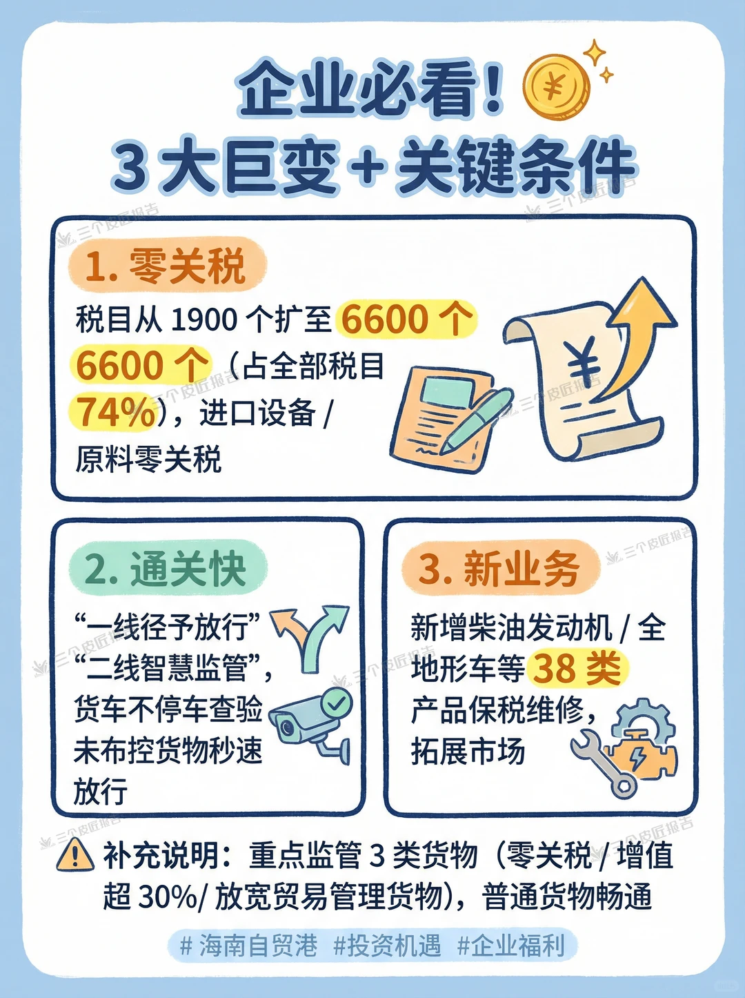 8张图看懂海南自贸港封关的“变”与