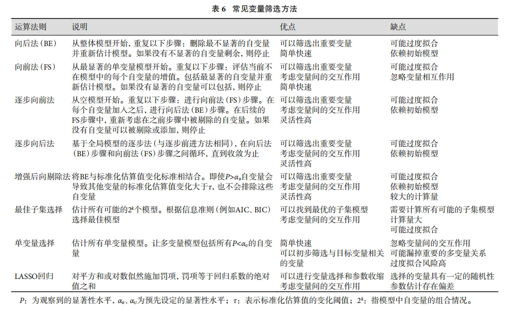 谁还不会预测模型呢？看它就够了！
