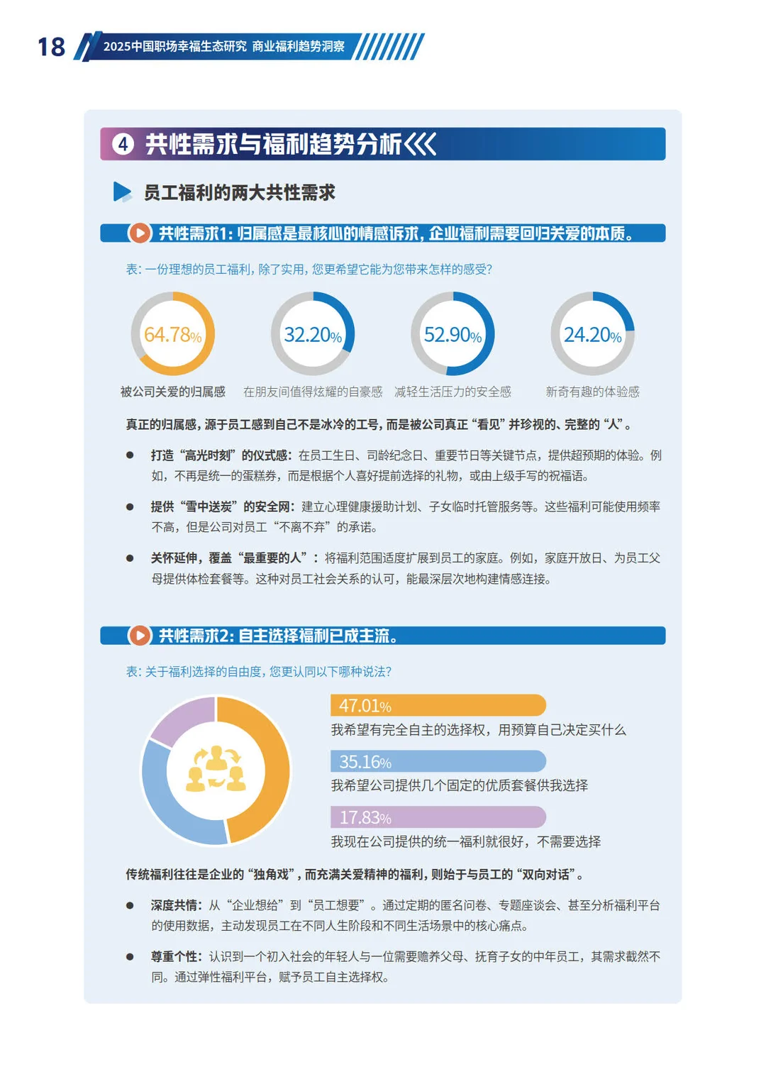2025中国职场幸福生态研究