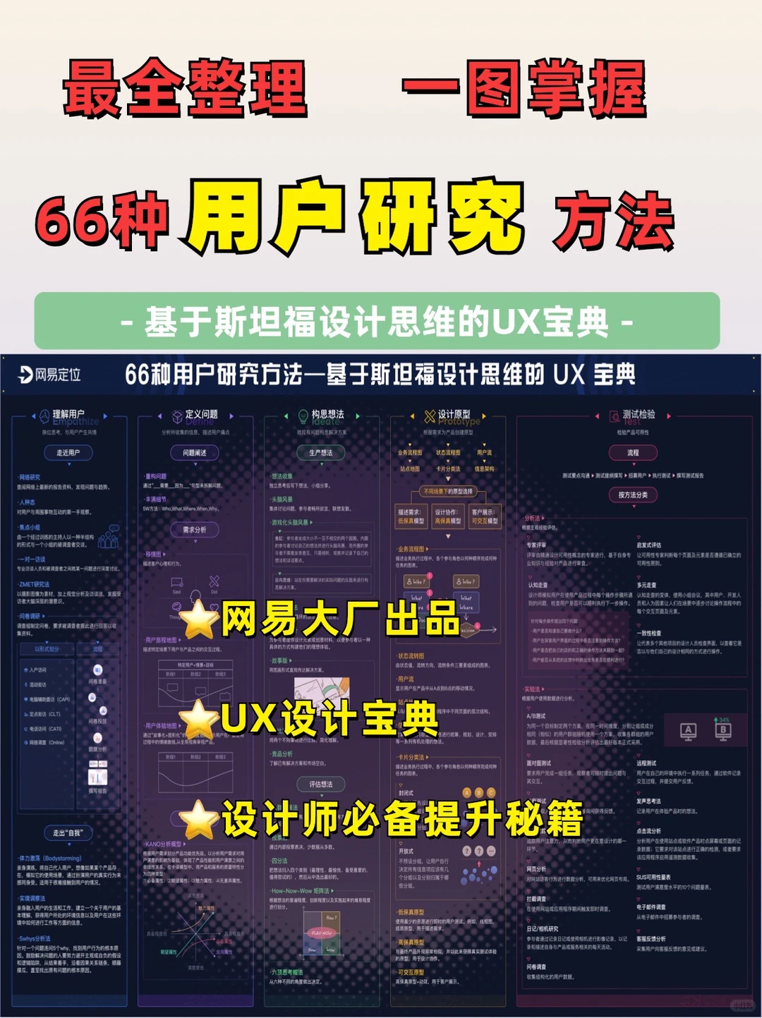 超级干货|一张图掌握66个用户研究方法
