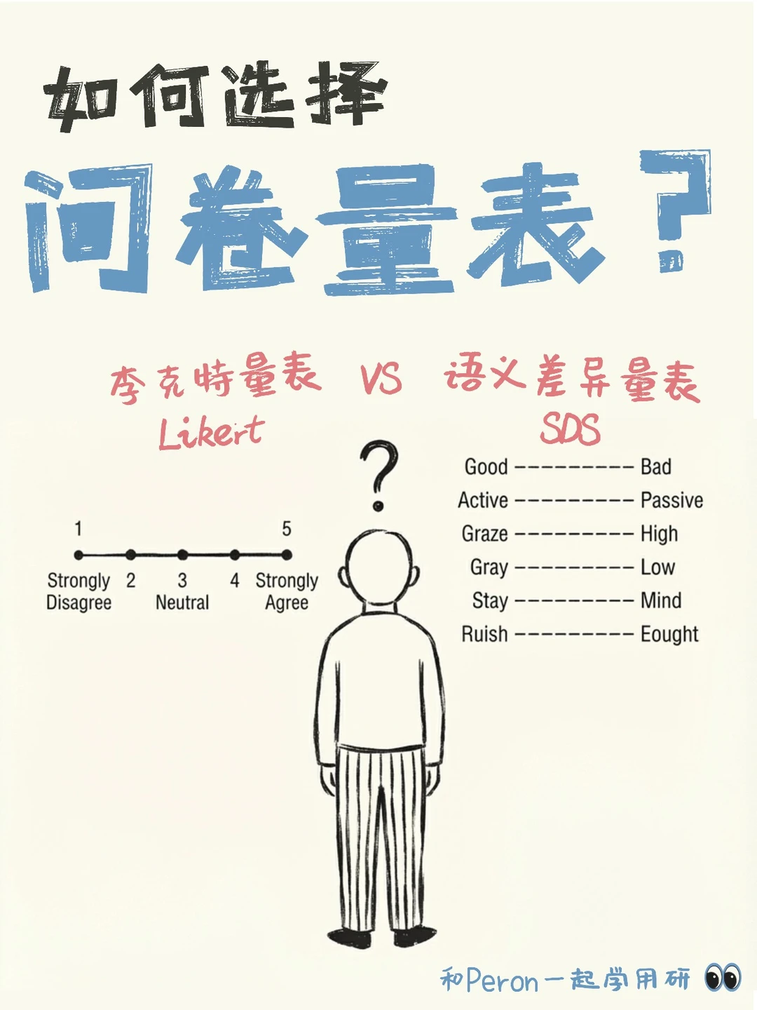 定量研究 | 问卷量表怎么选择❓