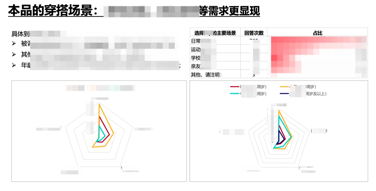 ?「案例分享」-消费者分析报告