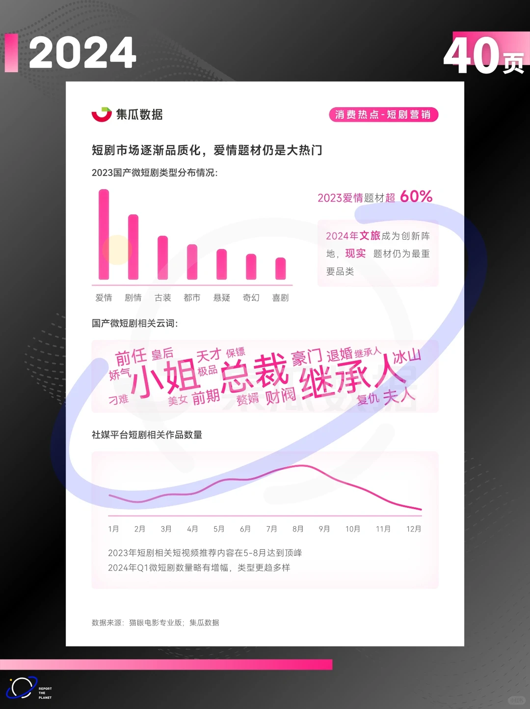 报告 40 页| 2024 社交媒体营销趋势