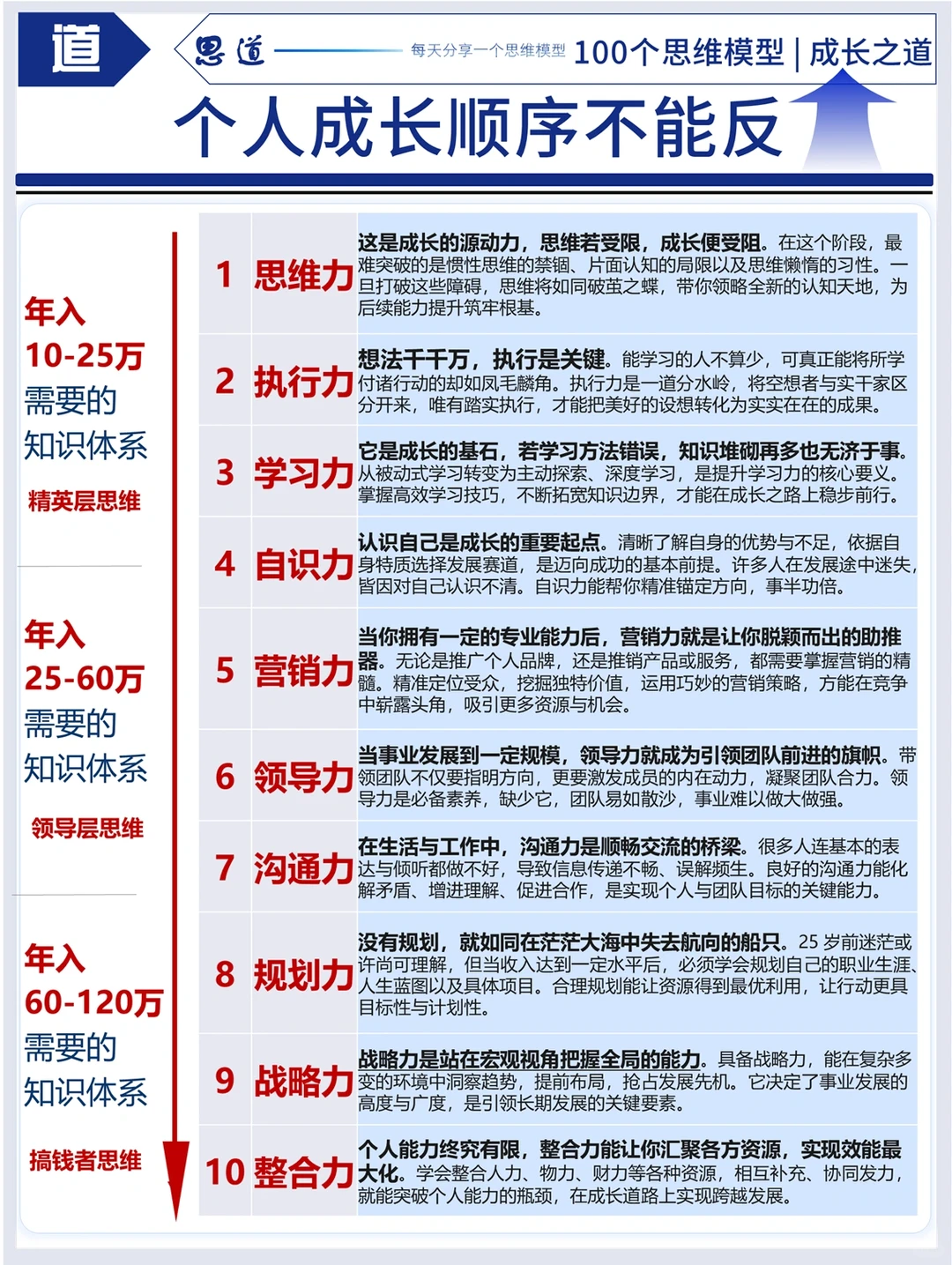 100个思维模型：波特五力教你竞争优势做谈判