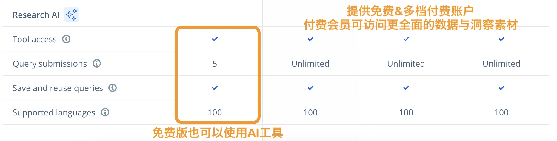 藏31｜全球统计数据库