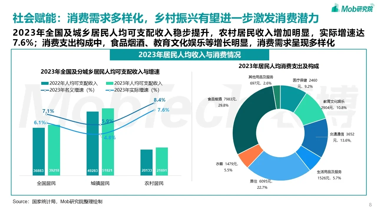 文旅产业发展趋势