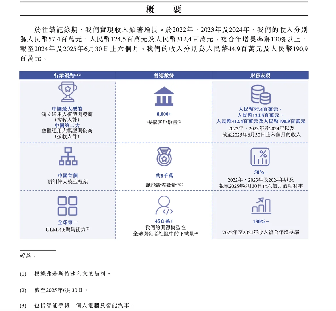 写在大模型第一股智谱挂网时刻。