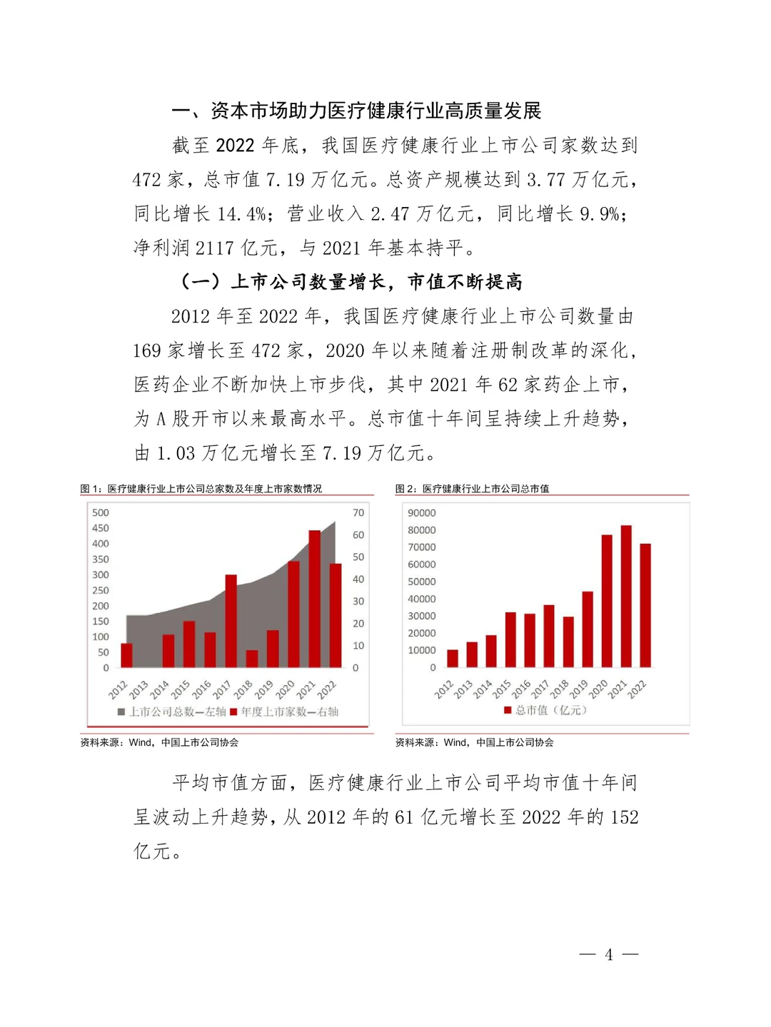 上市公司医疗健康行业发展报告
