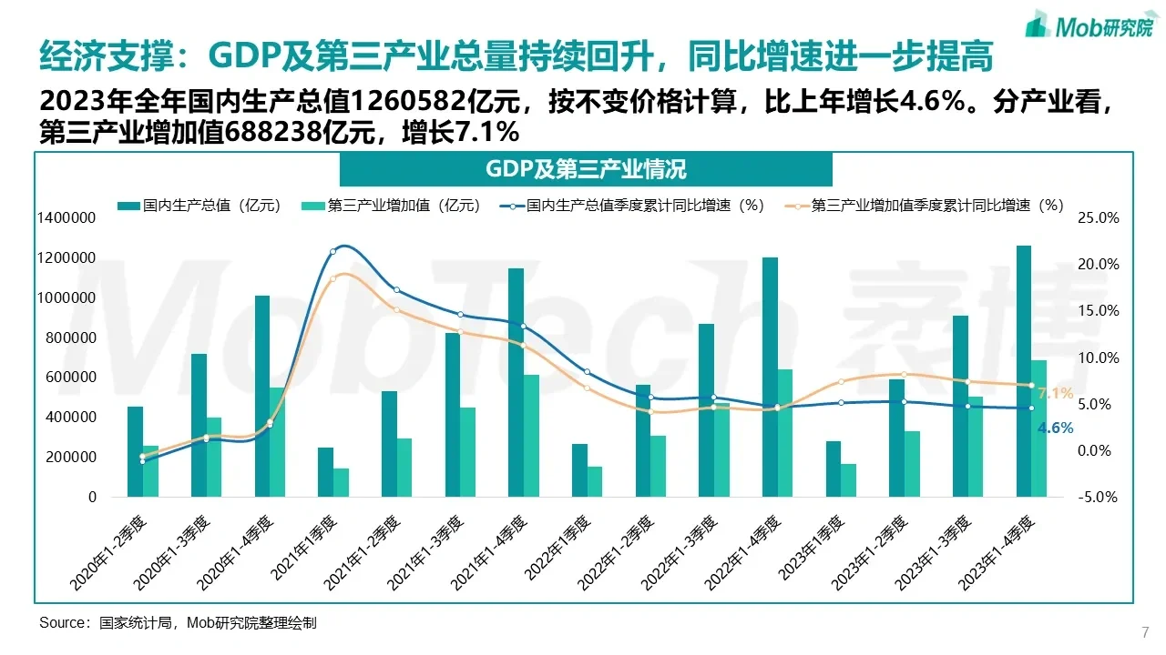 文旅产业发展趋势