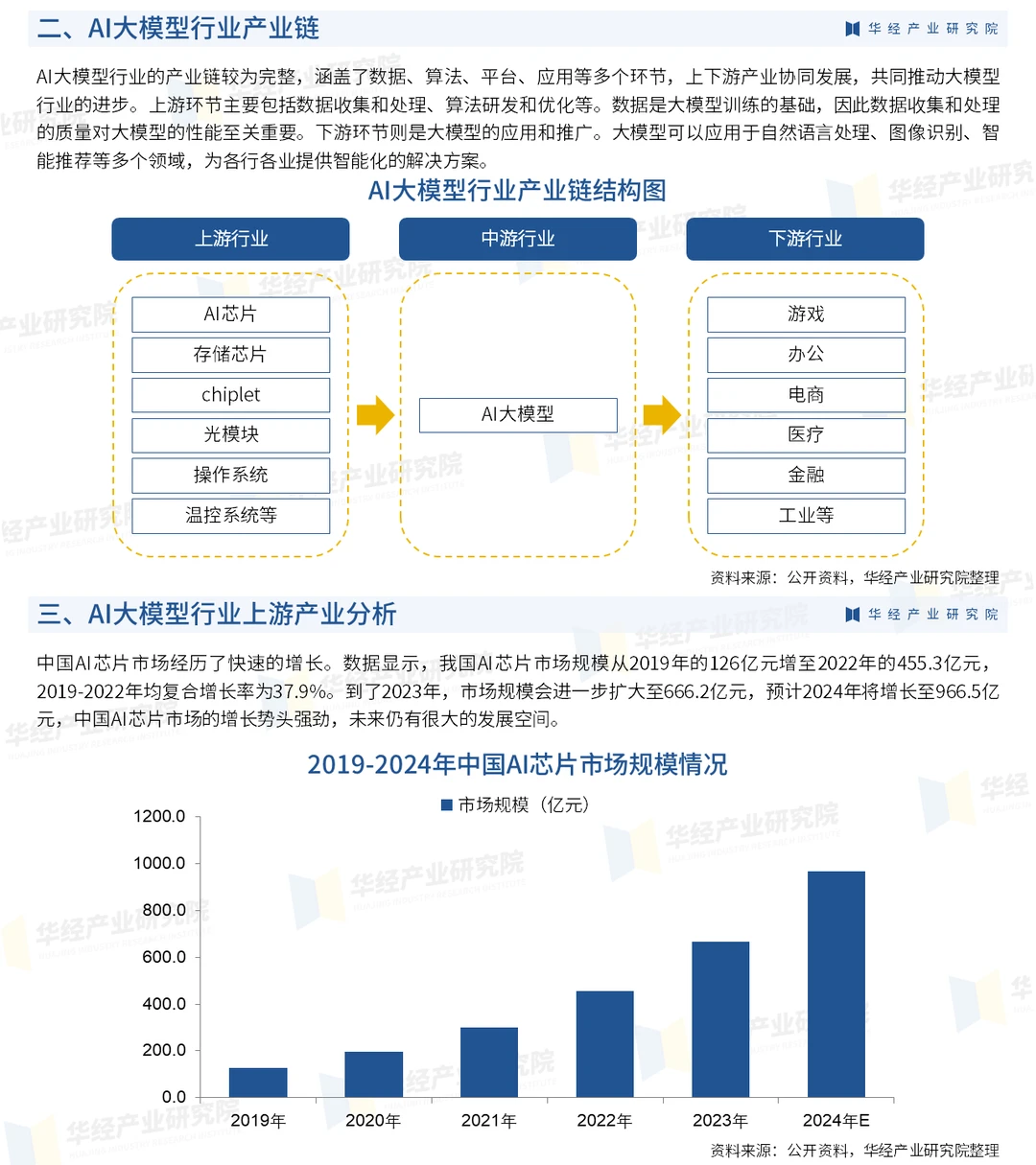 华经-2024年中国AI大模型行业市场研究报告