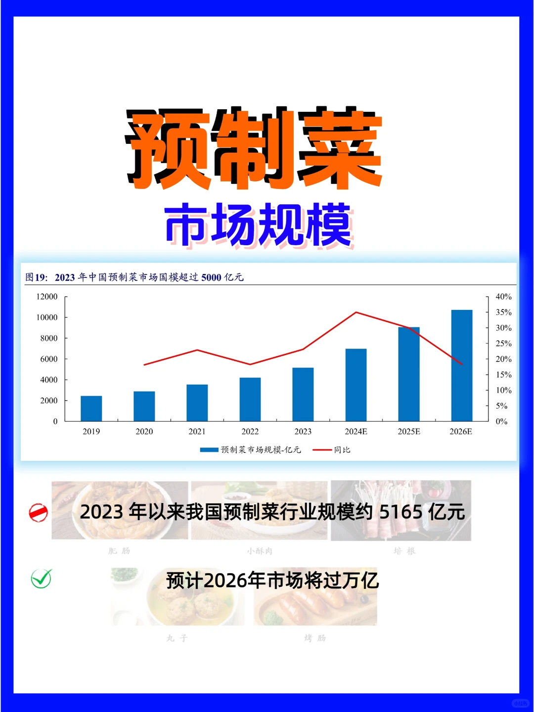 预制菜市场规模