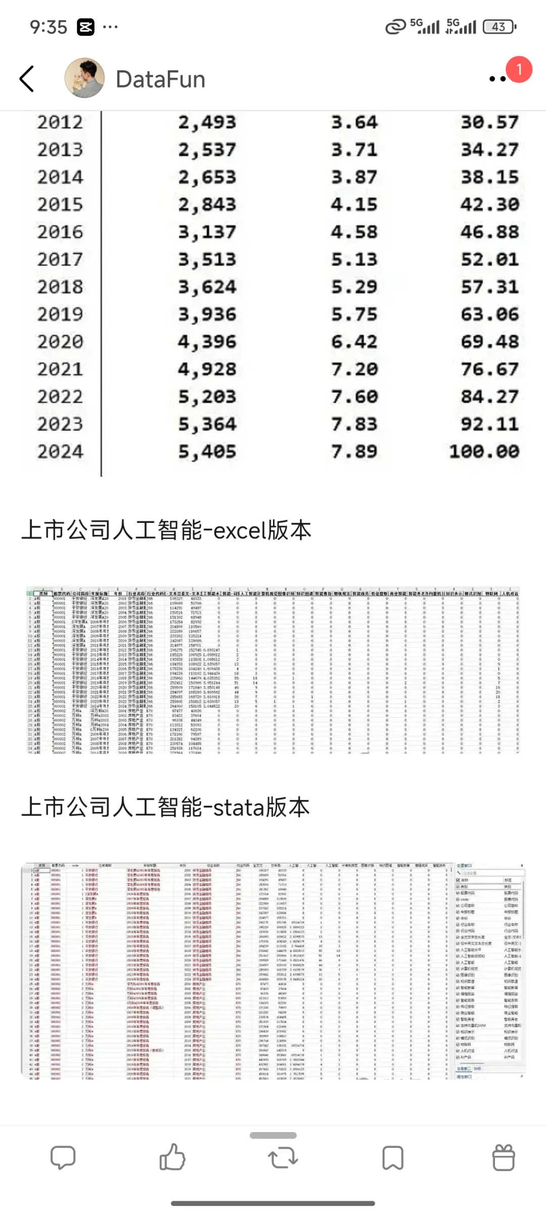 上市公司人工智能年报词频（1999-2024年）