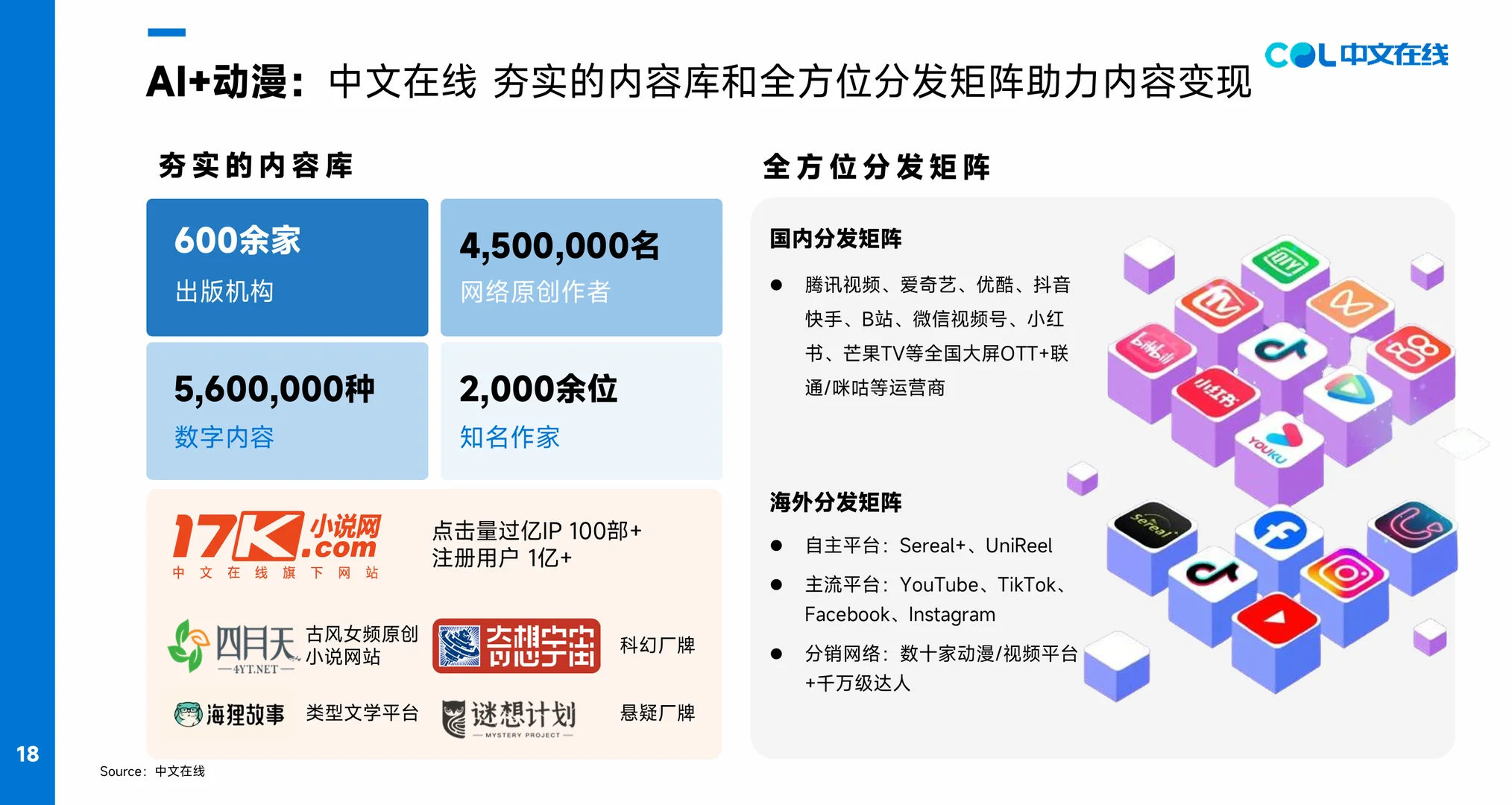 2025AIGC应用出海报告