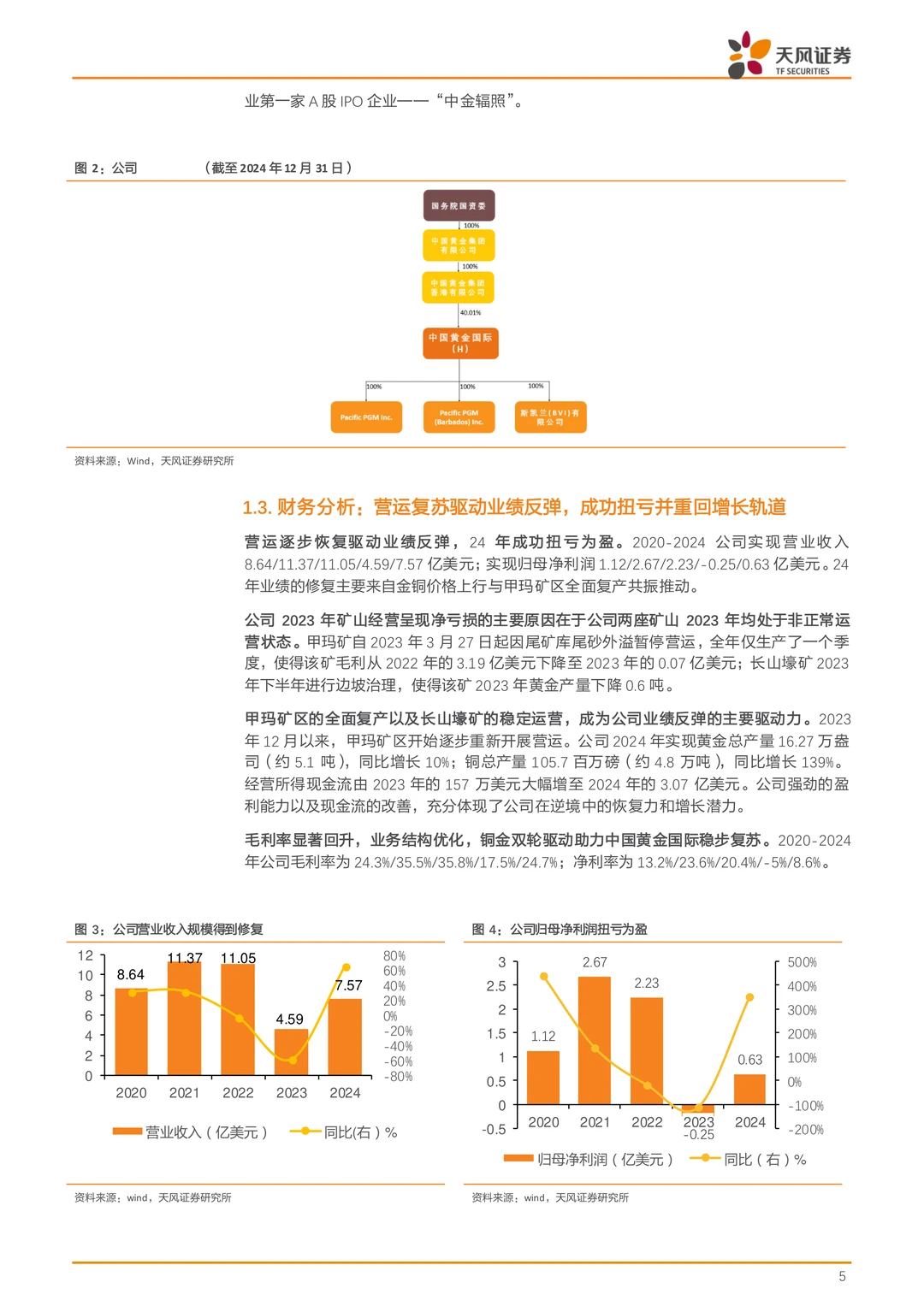 中国黄金国际公司研究报告