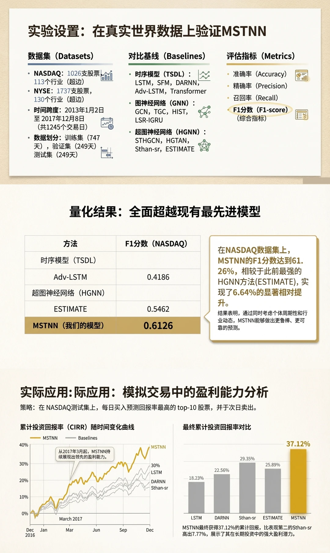 西北工大大模型突破股票预测！