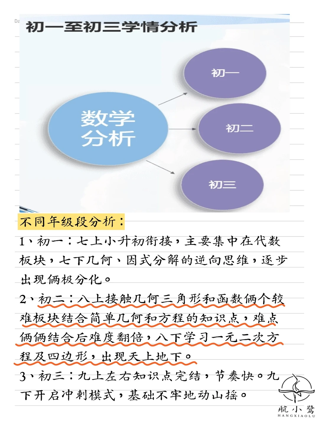 浙江杭州26年中考数学出题方向！赶紧收藏！