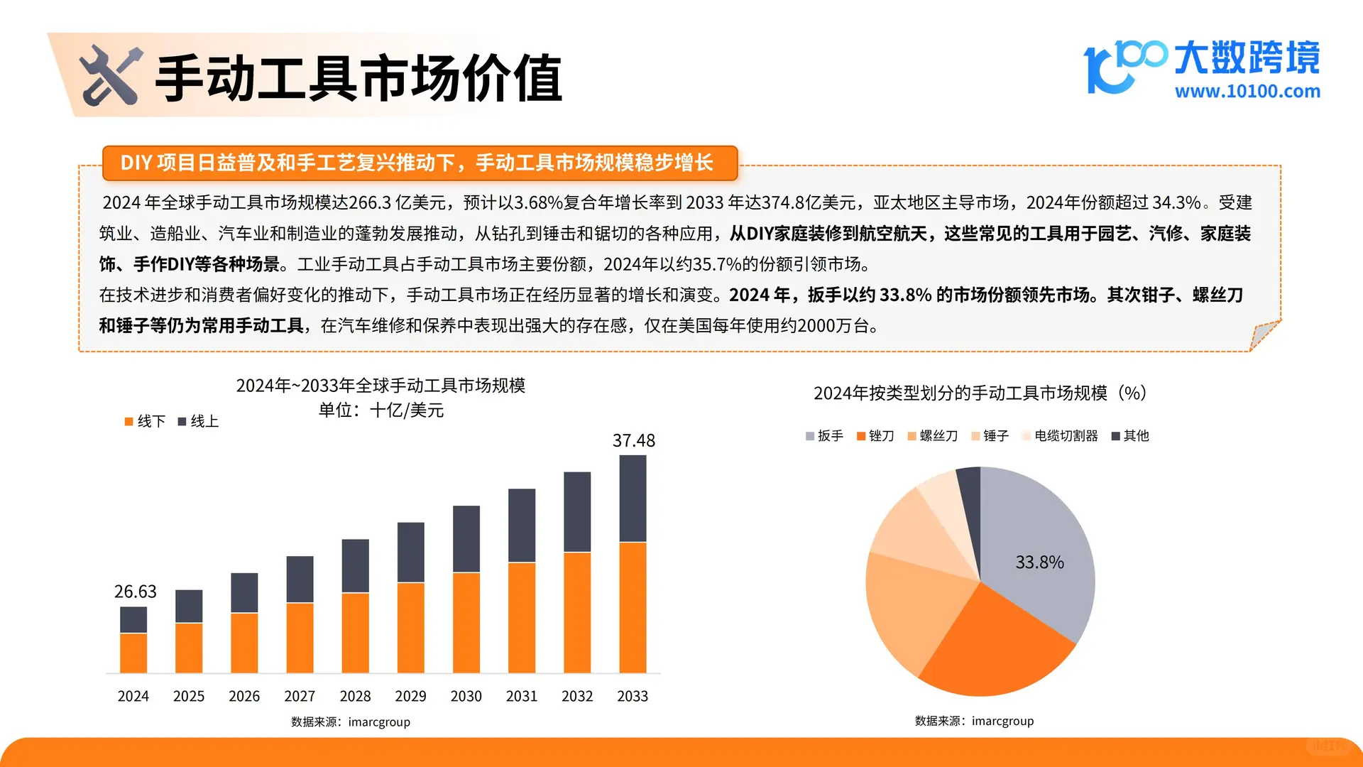 2025 五金工具出海研究报告