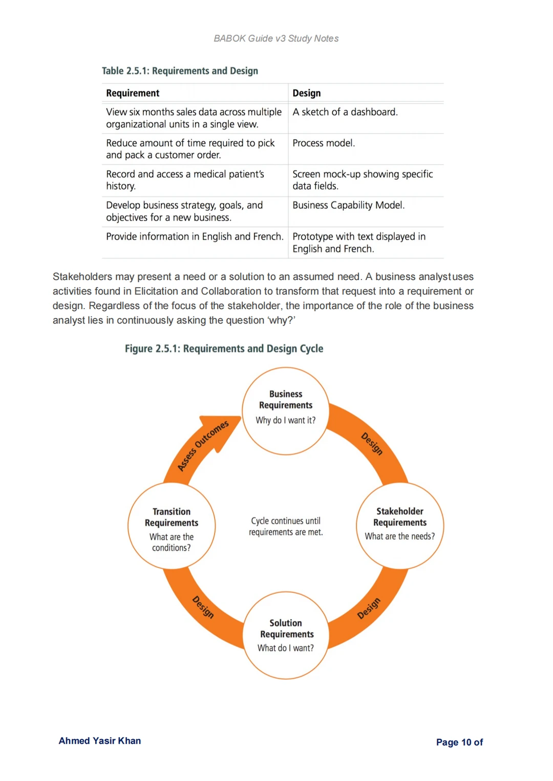 拿下Business Analysis证书全靠这个?