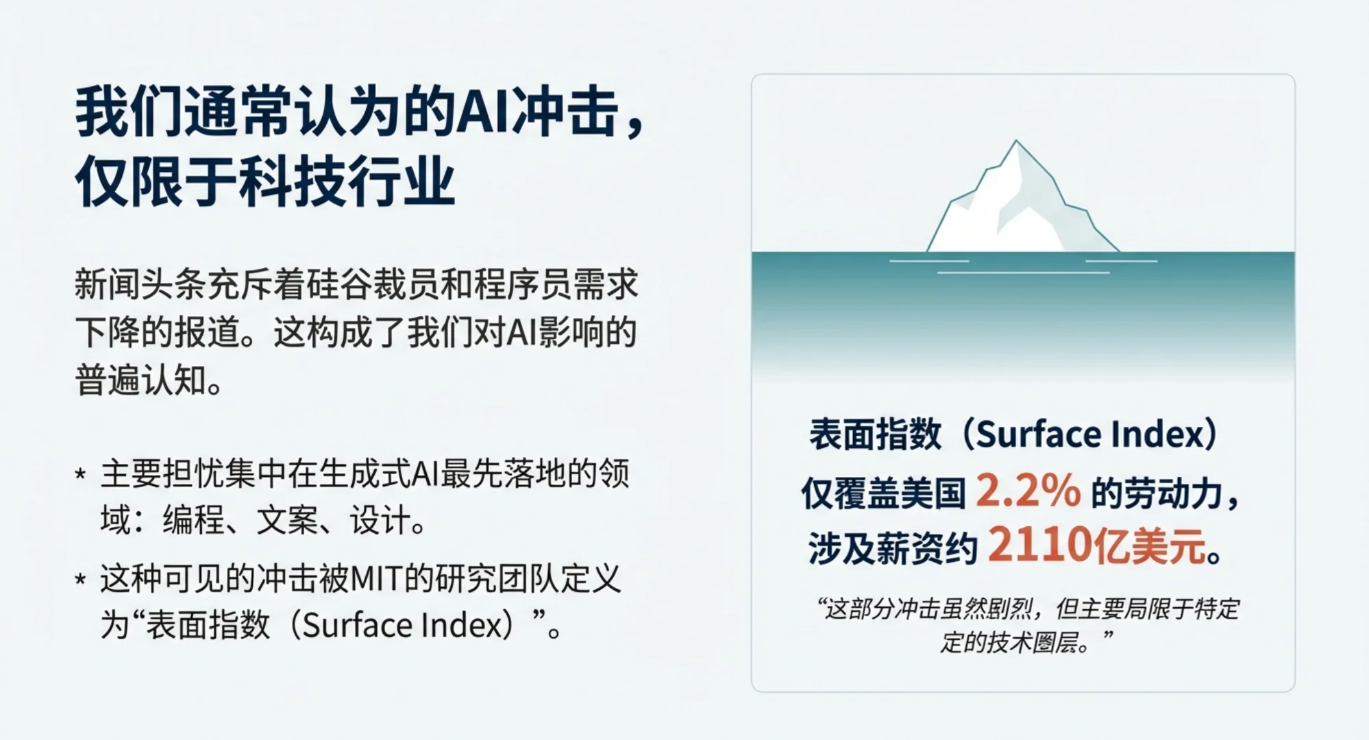 AI对就业的真正冲击,远超你的想象!