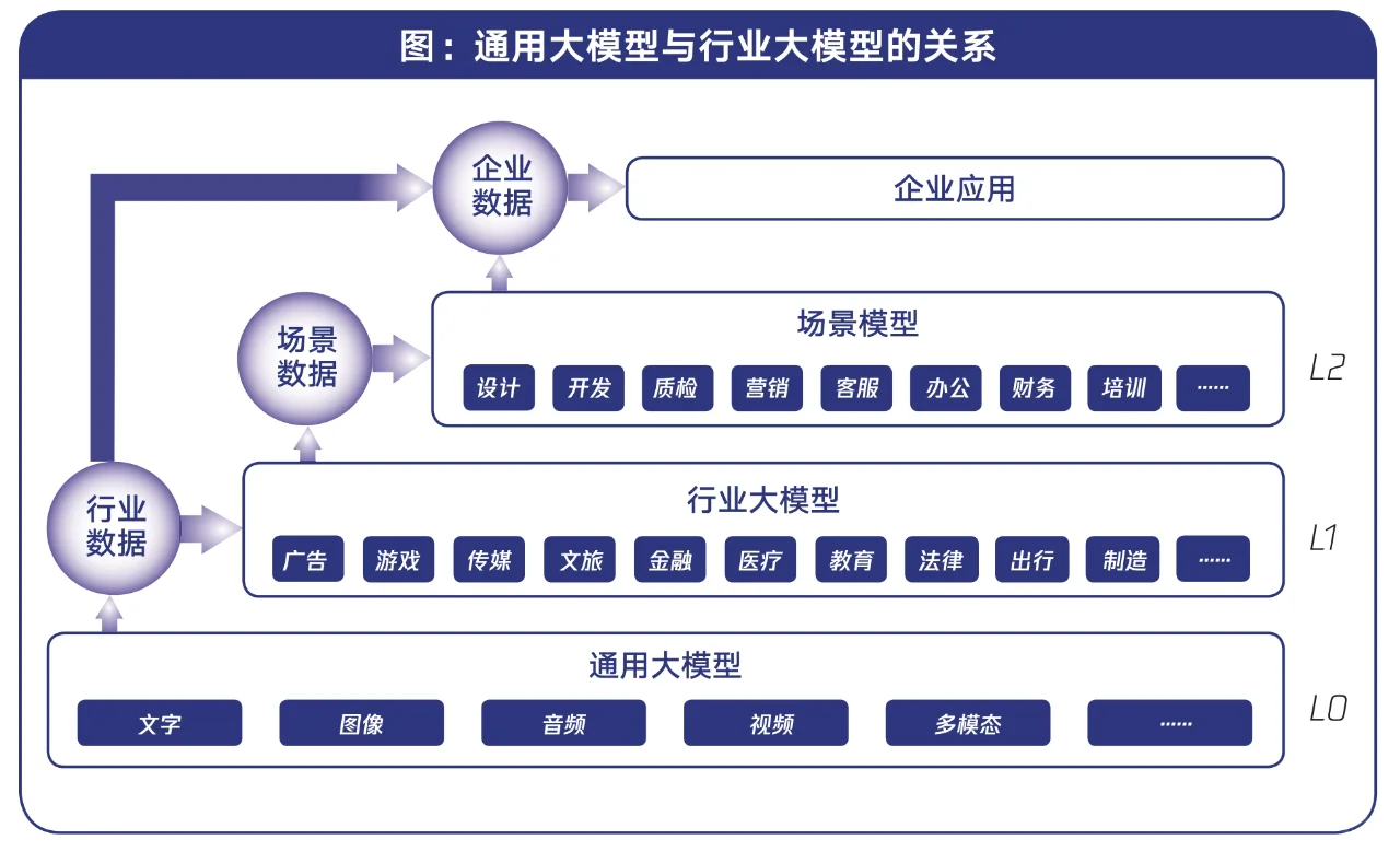 85页报告|2024行业大模型调研报告