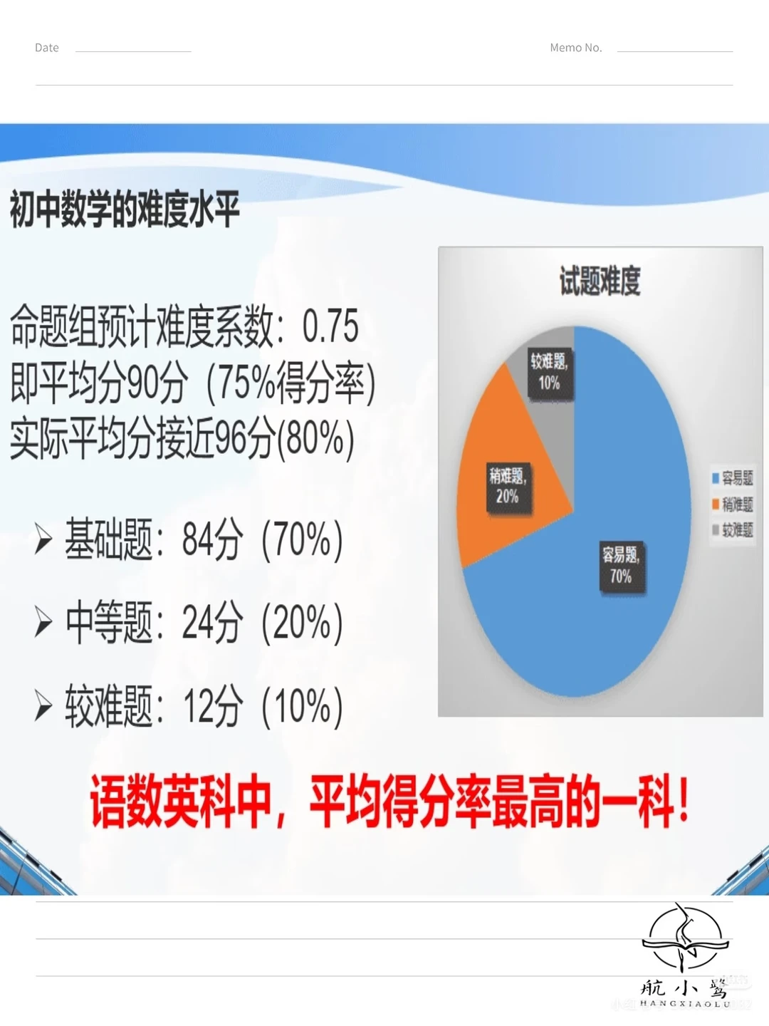 浙江杭州26年中考数学出题方向！