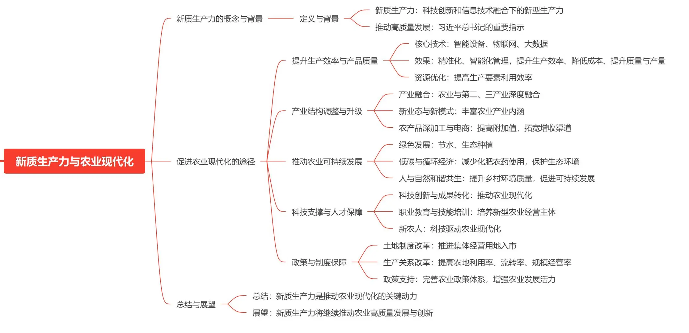 论述新质生产力如何促进农业现代化?