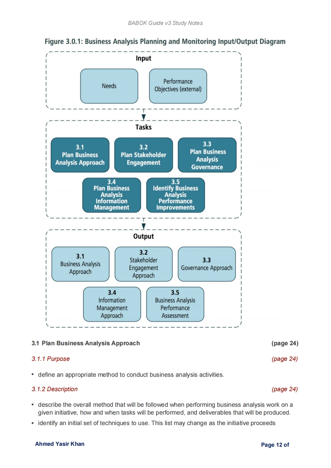 拿下Business Analysis证书全靠这个?
