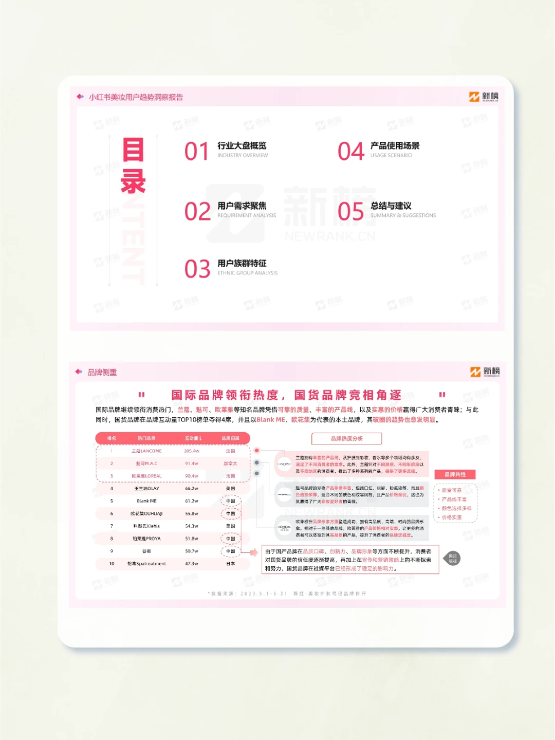 深度报告▏2023年美妆用户趋势洞察报告