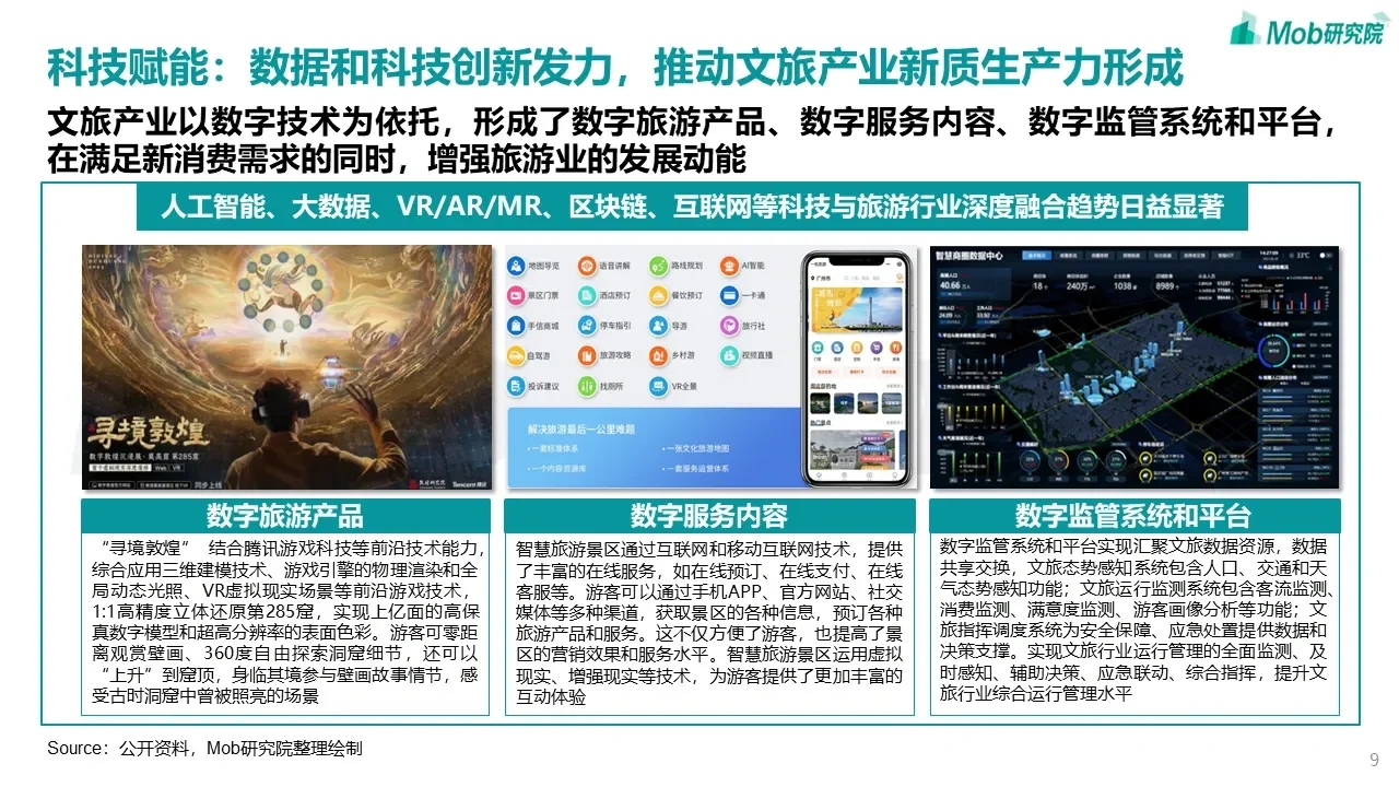 文旅产业发展趋势