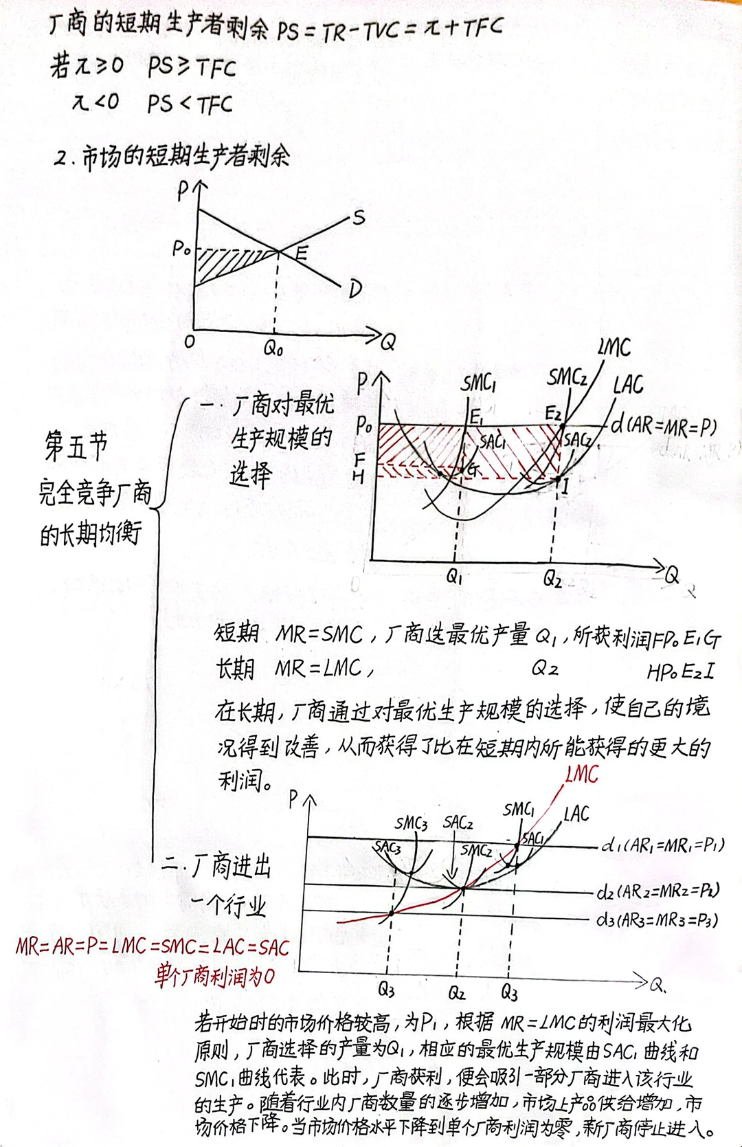 微观经济学第六章 完全竞争市场