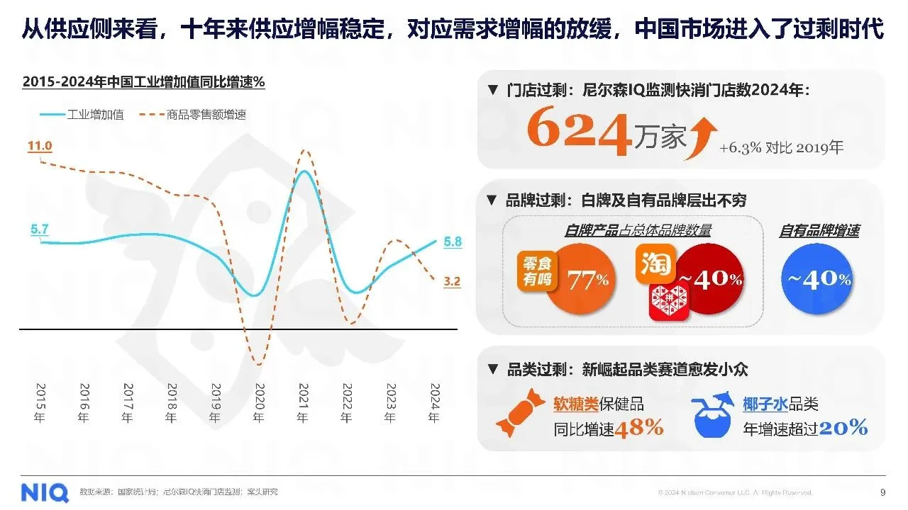 2025年健康消费市场新趋势报告