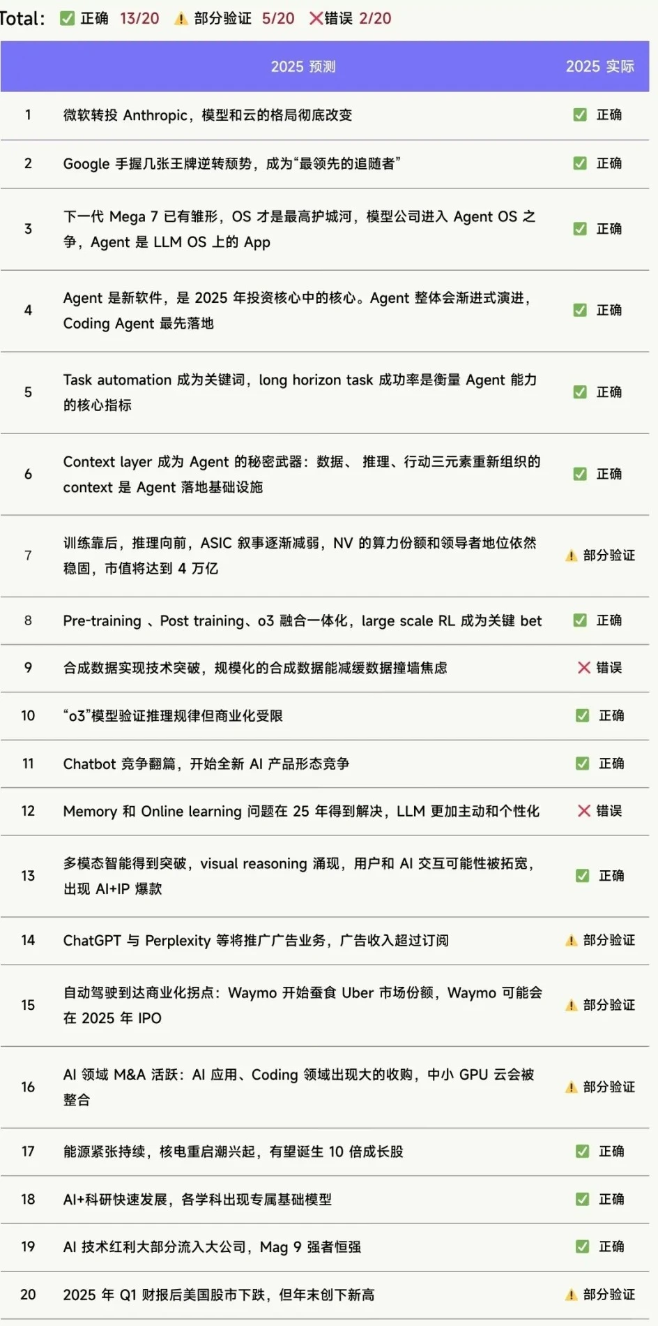 【年度预测复盘】一份命中率80%的硬核预测