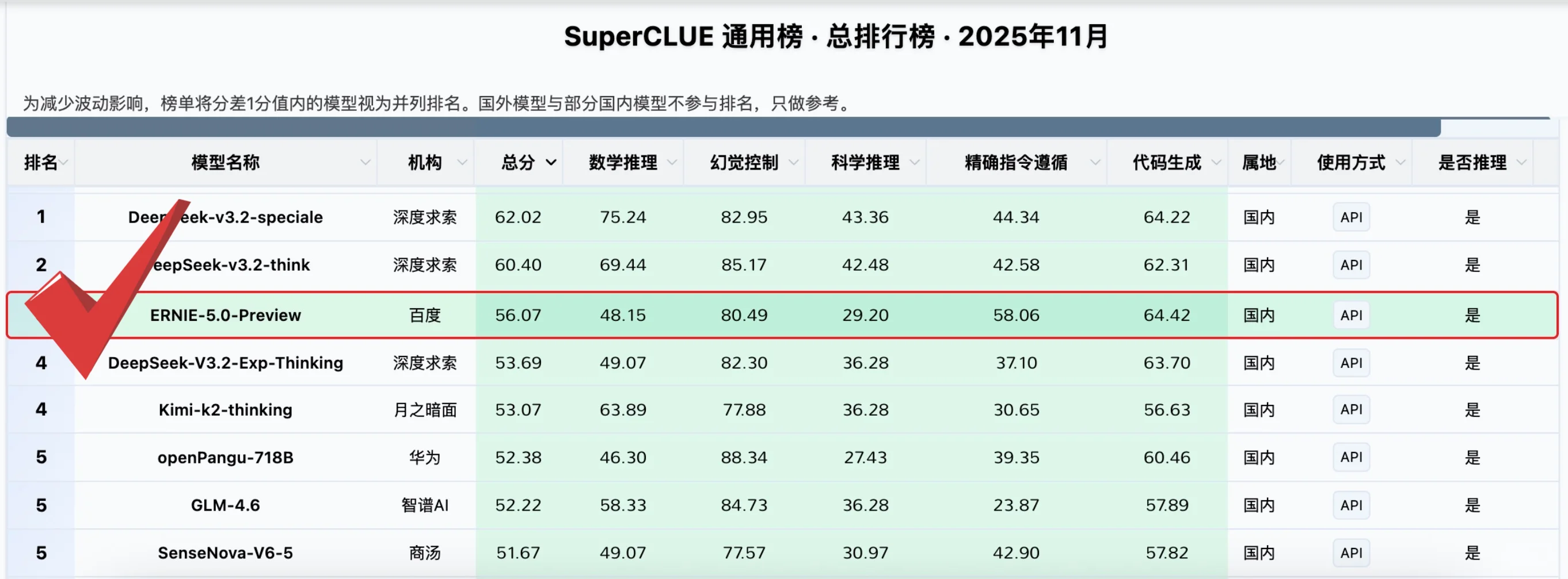 现在大模型最缺的是精准执行能力