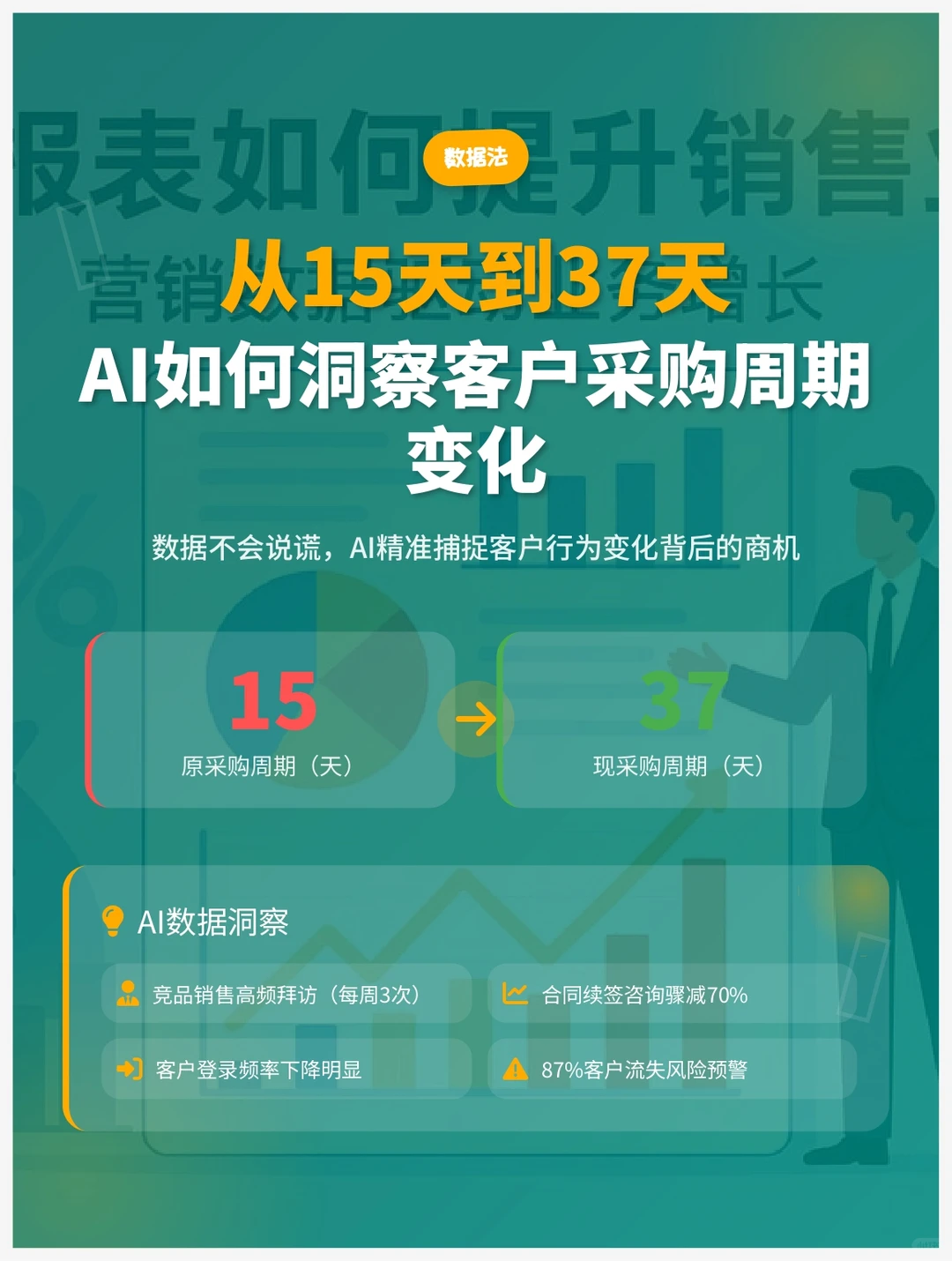三步挽回流失客户：AI赋能销售实战指南