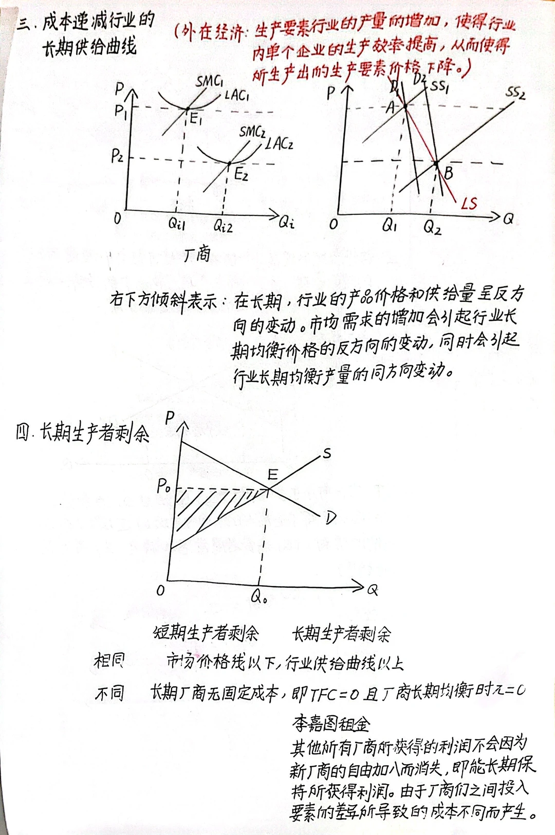 微观经济学第六章 完全竞争市场