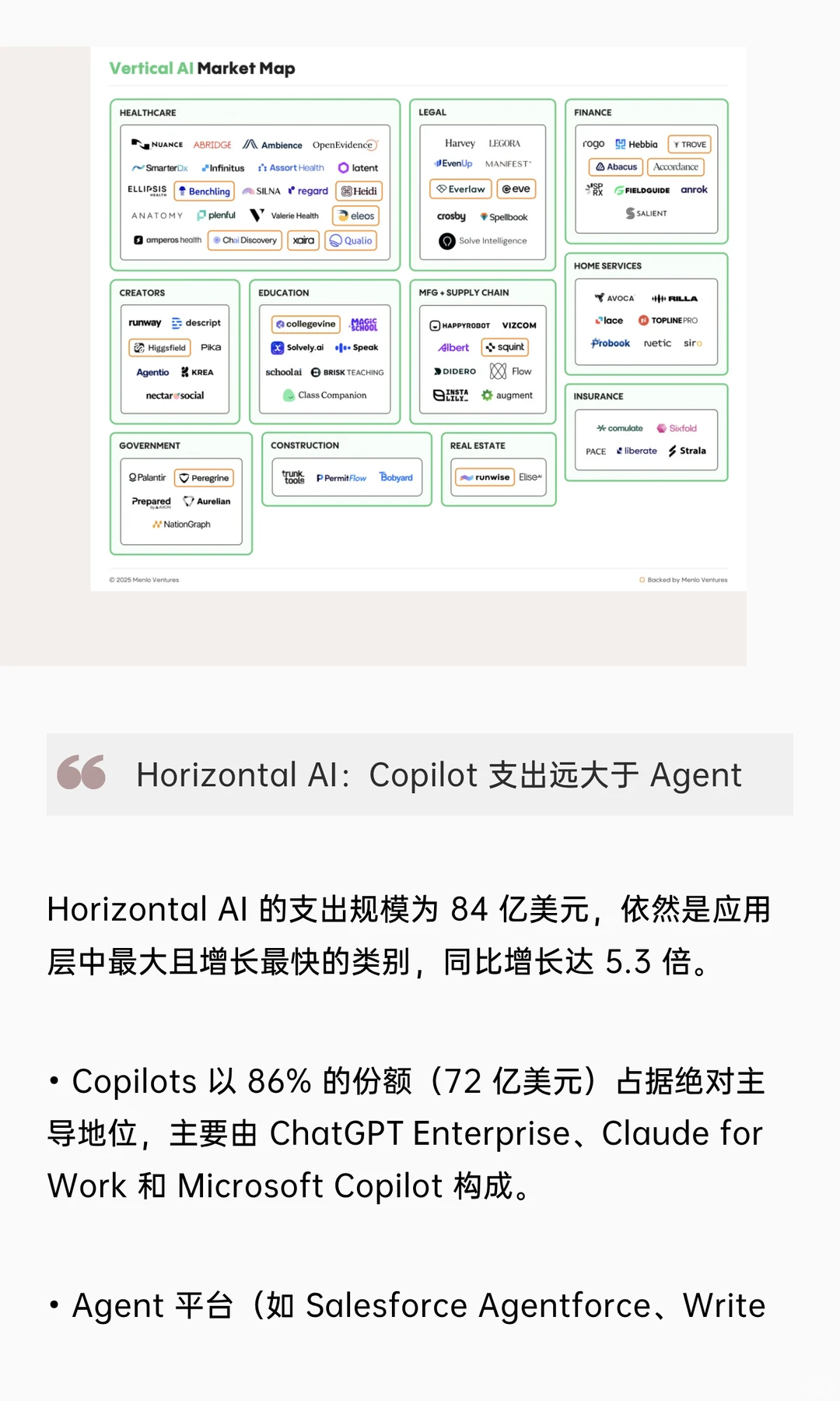 370亿美金的企业AI支出都去了哪？