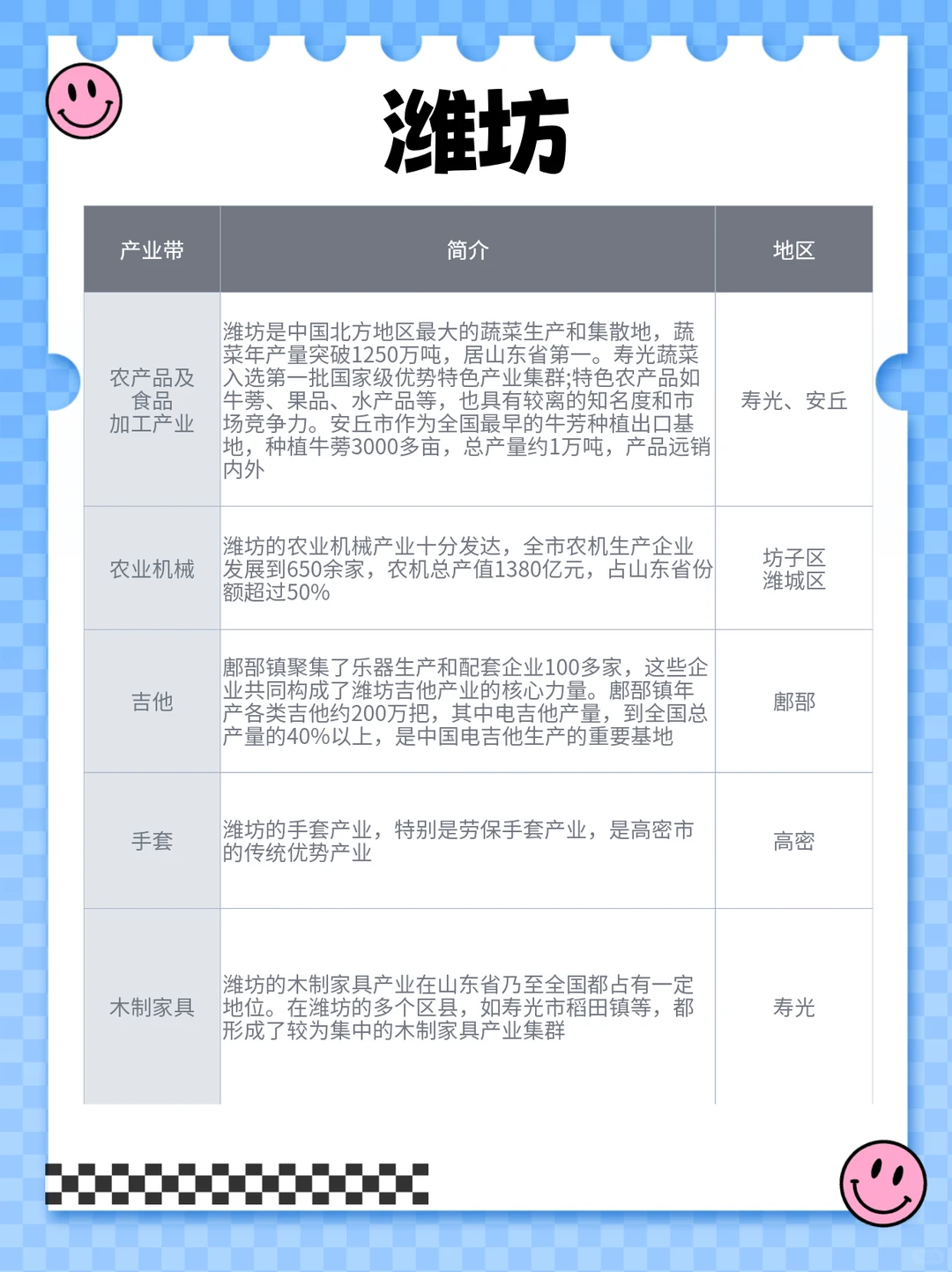 （内含?）一图说明山东产业带有多强