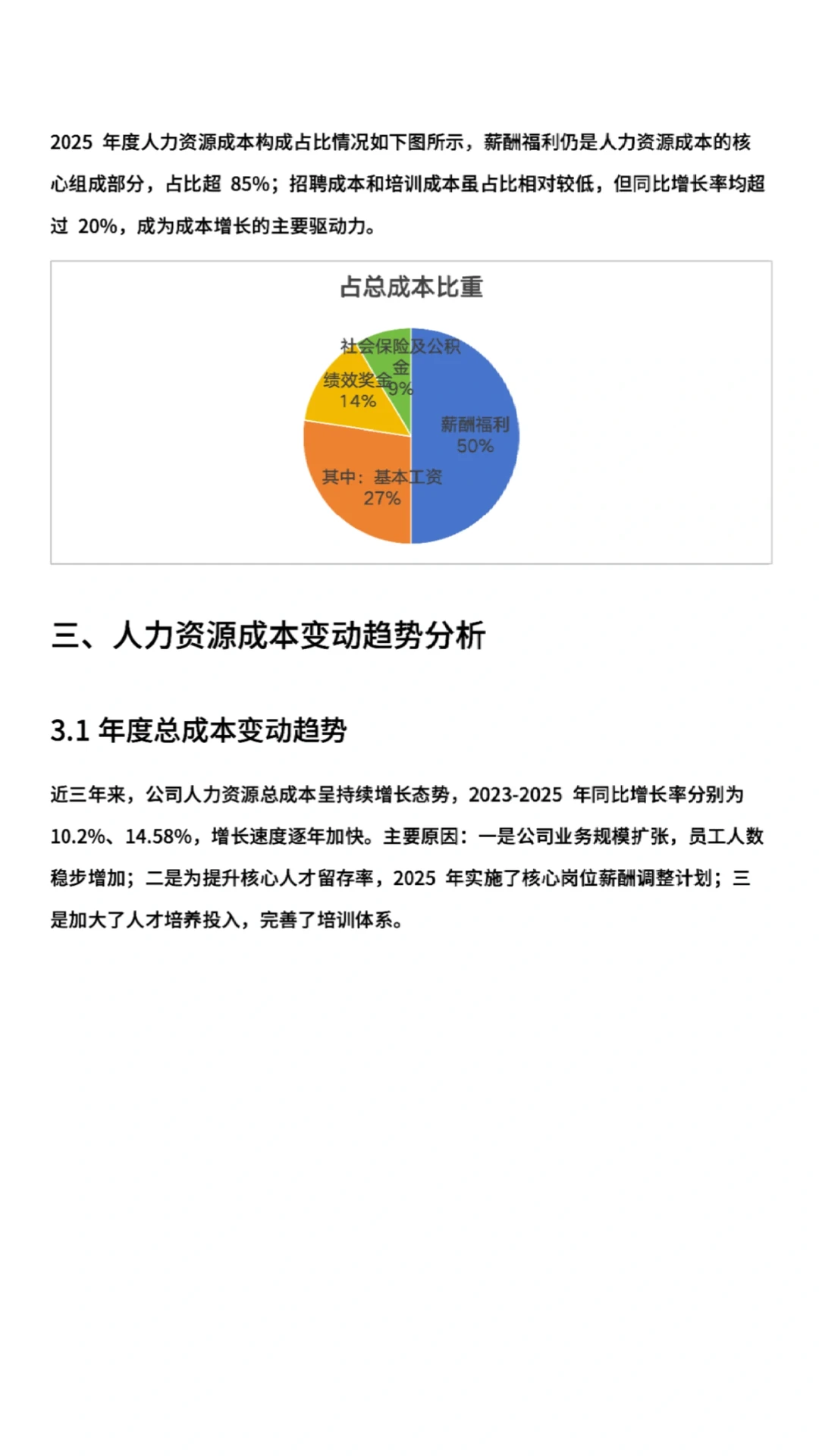 年度人力资源成本分析报告，HR 都应该会！